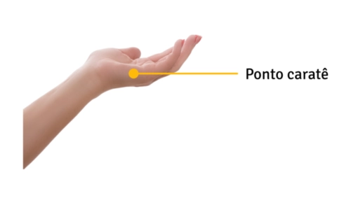 Ponto caratê do EFT localizado na lateral externa da mão, na base do dedo mínimo, próximo ao osso da mão.