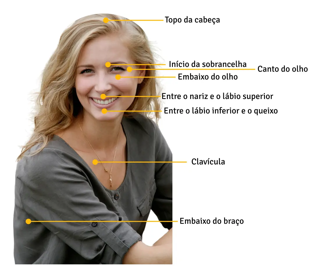Imagem de uma mulher sorridente, com indicações dos pontos de EFT: topo da cabeça, início da sobrancelha, canto do olho, embaixo do olho, entre o nariz e o lábio superior, entre o lábio inferior e o queixo, região da clavícula e embaixo do braço.